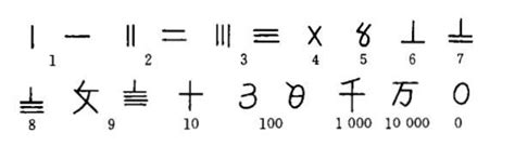 中國古代數字|古人如何計數？ 